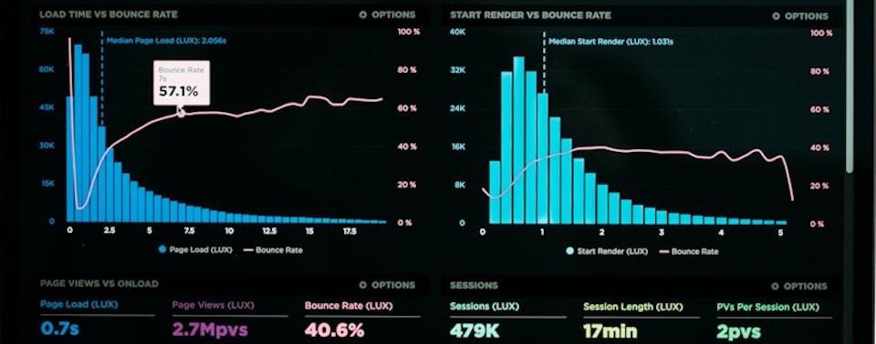 Dashboard Analyse